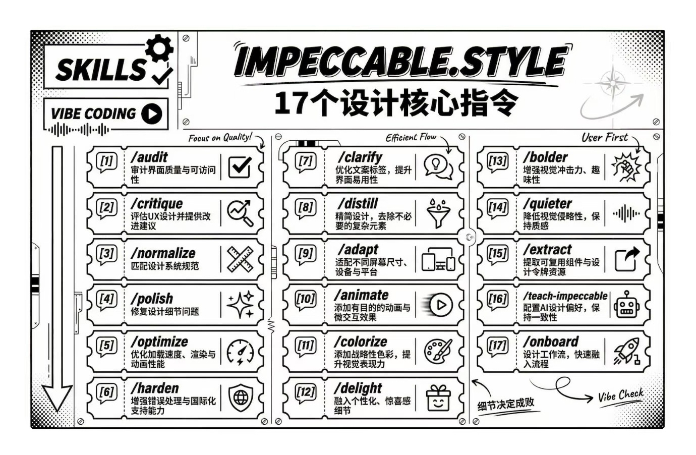 Impeccable.style：17 个设计核心指令